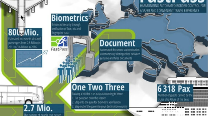 EU-Innenministerien fordern weltweite Biometrie-Datenbank in Estland