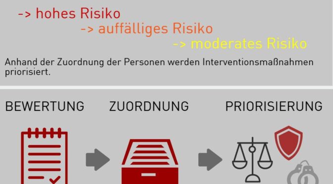 Kommentar: Wie der «Gefährder» sich ins Recht schleicht